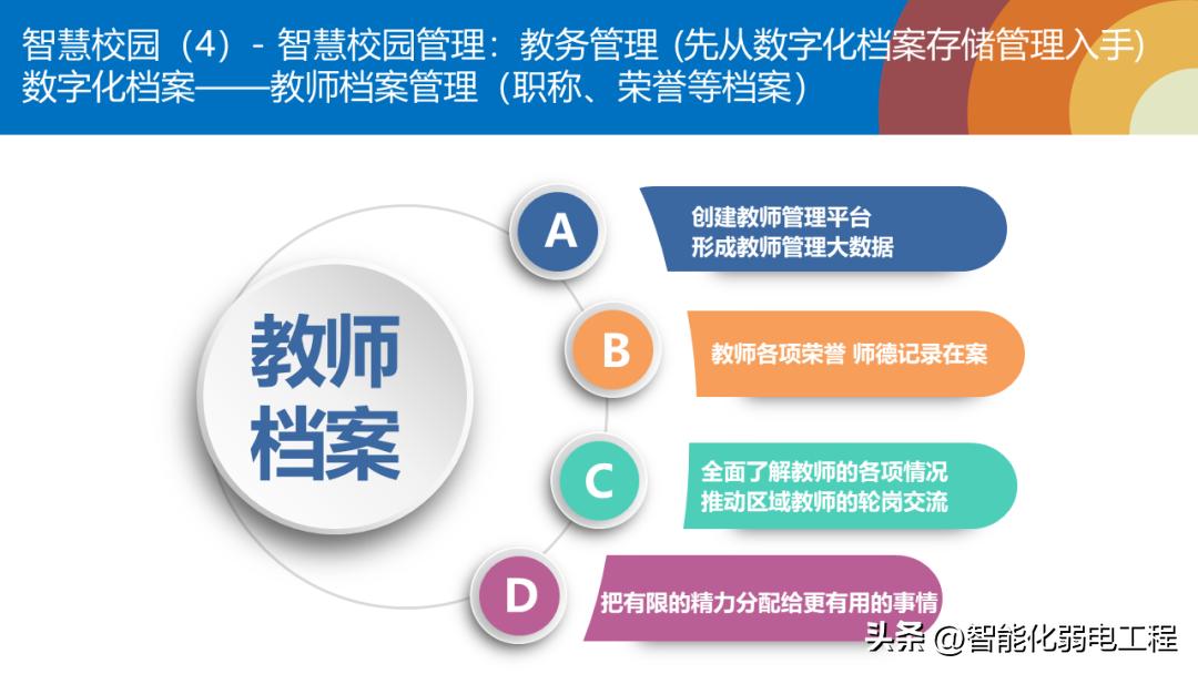 小学智慧校园示范校规划方案,智慧校园综合管理平台方案