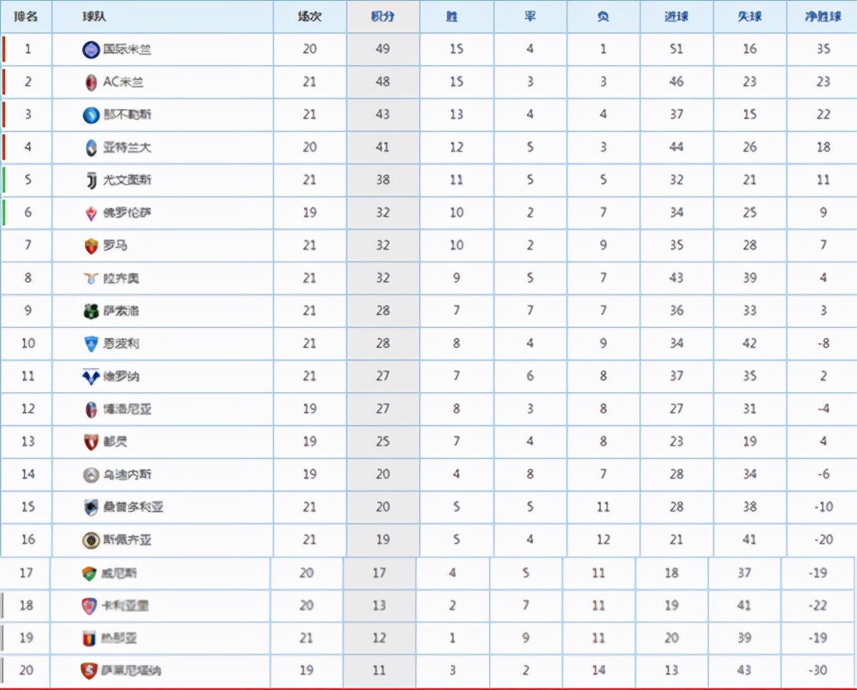 意甲积分榜尤文2比0,ac米兰尤文vs罗马