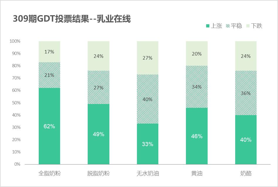 东南亚发力总攻奶粉，中国集火购买乳脂|乳业在线