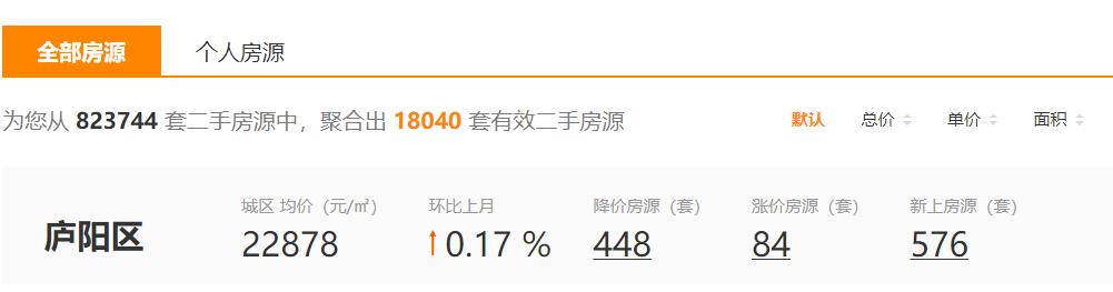 合肥市二手房挂牌量有多少,合肥二手房挂牌量激增意味着什么