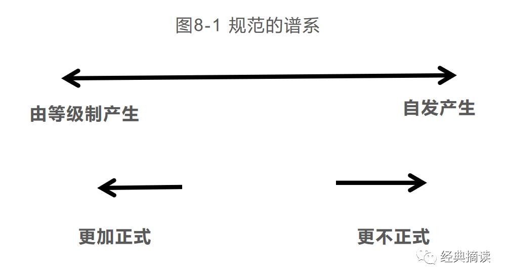 福山|规范从何而来？
