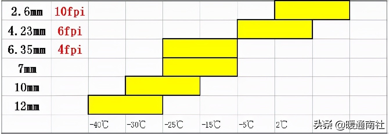 冷库的冷却设备负荷与压缩机选型,冷库制冷负荷计算实例教程