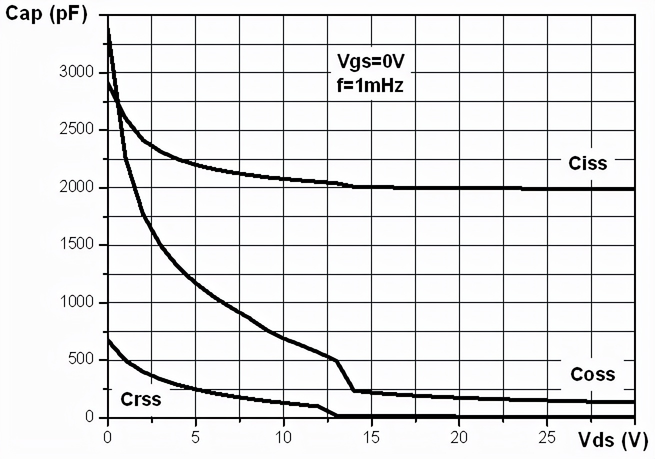 功率mosfet器件结构,功率半导体mosfet是什么
