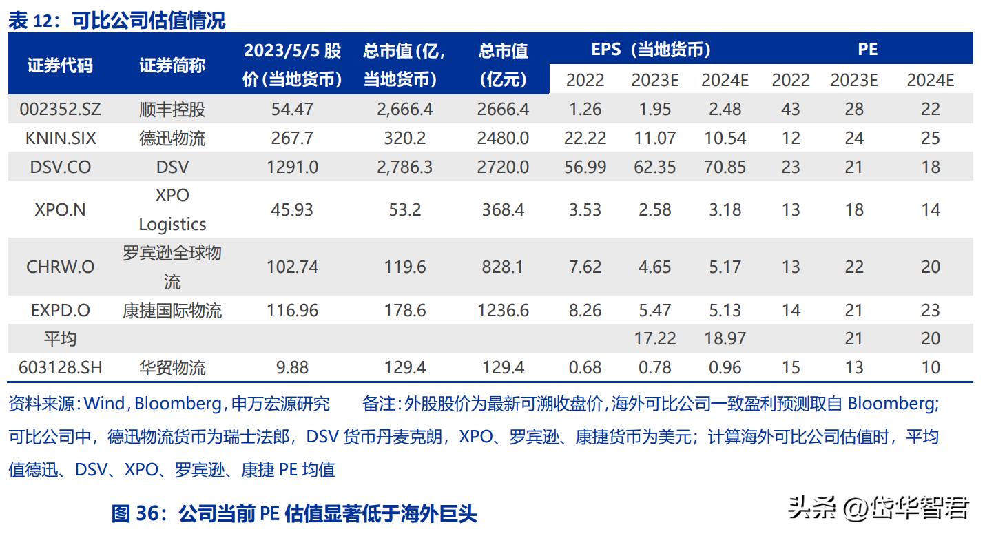 跨境物流形势,跨境国际物流最新行情