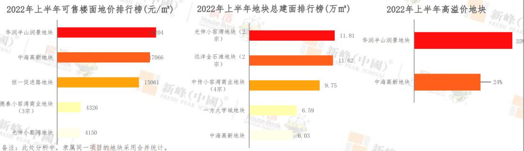 2023年大连楼市分析图,2019下半年大连楼市
