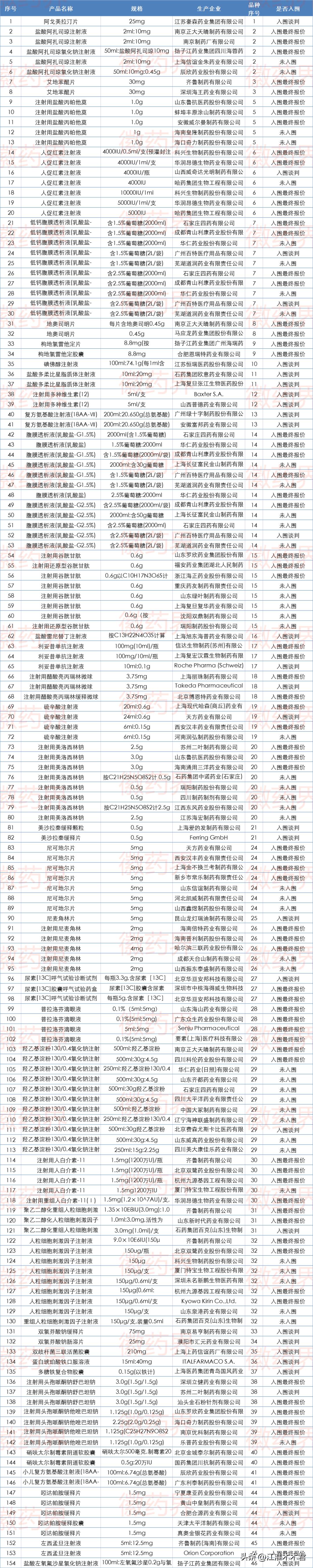 2023集采药品目录明细降幅大吗,2022年集采药品价格明细