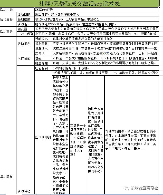 私域流量运营sop解决方案,公域流量引流私域流量项目有哪些