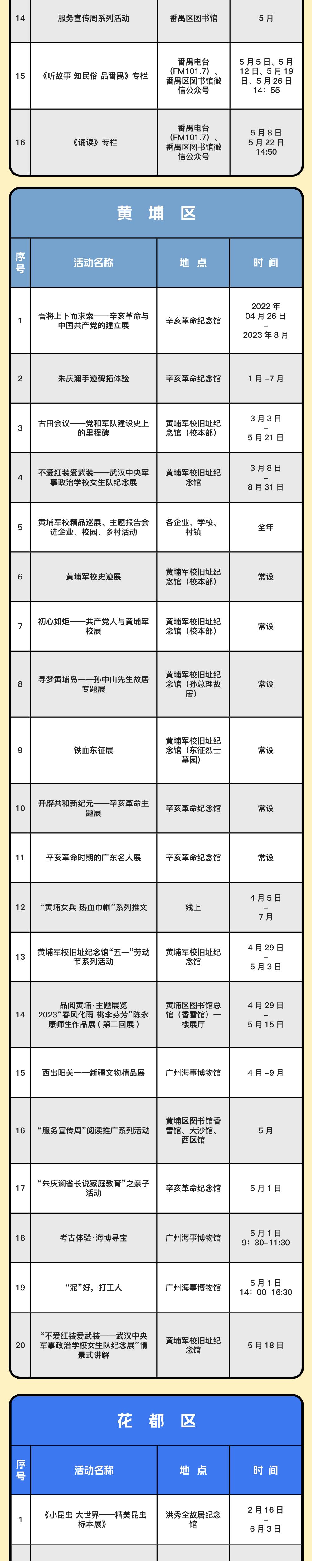 花都五一放假游玩攻略,国庆花都旅游景点推荐