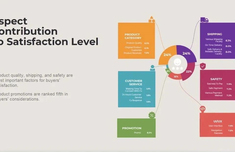 印尼电商市场如何,印尼电商平台tokopedia与阿里