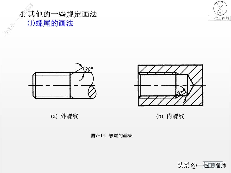 表示零件结构大小和技术要求的图,标准件七大类图解