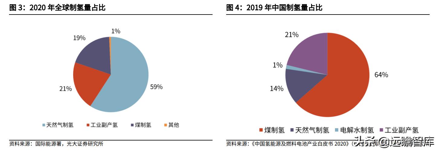 21世纪最有潜力的新能源,21世纪氢能源