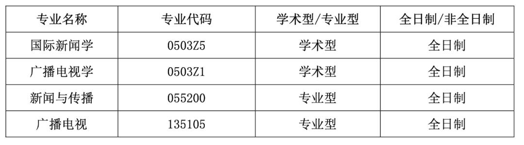 中传新传保研分析：新闻学院/电视学院/传播研究所/戏剧影视学院