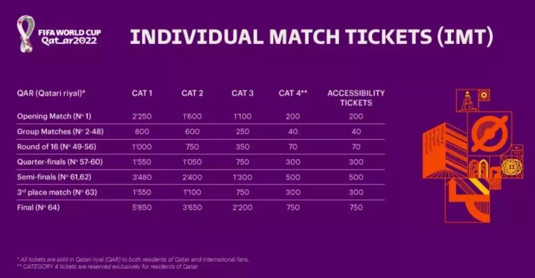 2022年卡塔尔世界杯门票多少钱,2022卡塔尔世界杯门票在哪儿买