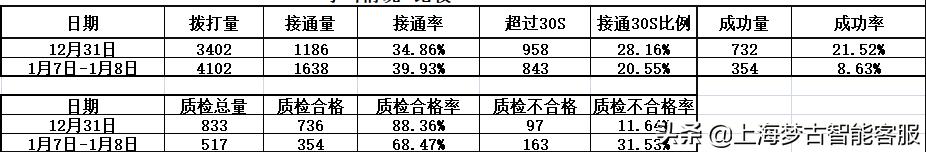 如何选择好的电话客服外包,客服外包公司如何接单