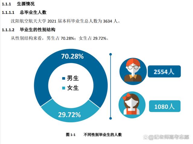 沈阳航空航天大学毕业就业前景,沈阳航空航天大学就业质量报告