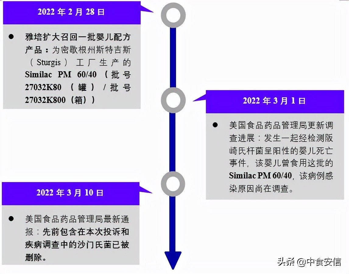 雅培奶粉最新事件 (雅培奶粉召回的是哪款菁挚)