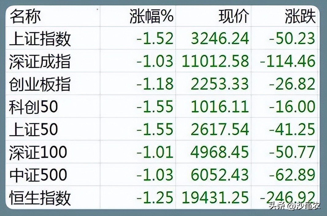 股市行情提前反映市场情绪,股市行情提前结束