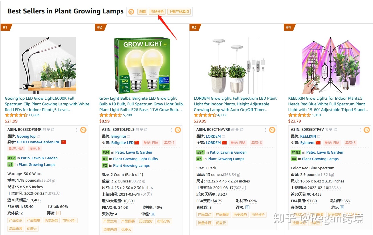 亚马逊有点击就是不出单,亚马逊不同类目怎么上传产品