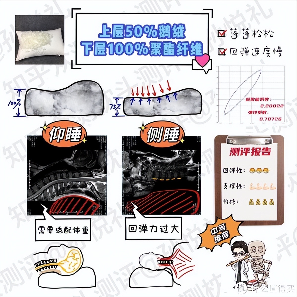 颈椎病睡记忆枕管用吗 (记忆枕对颈椎病有效)