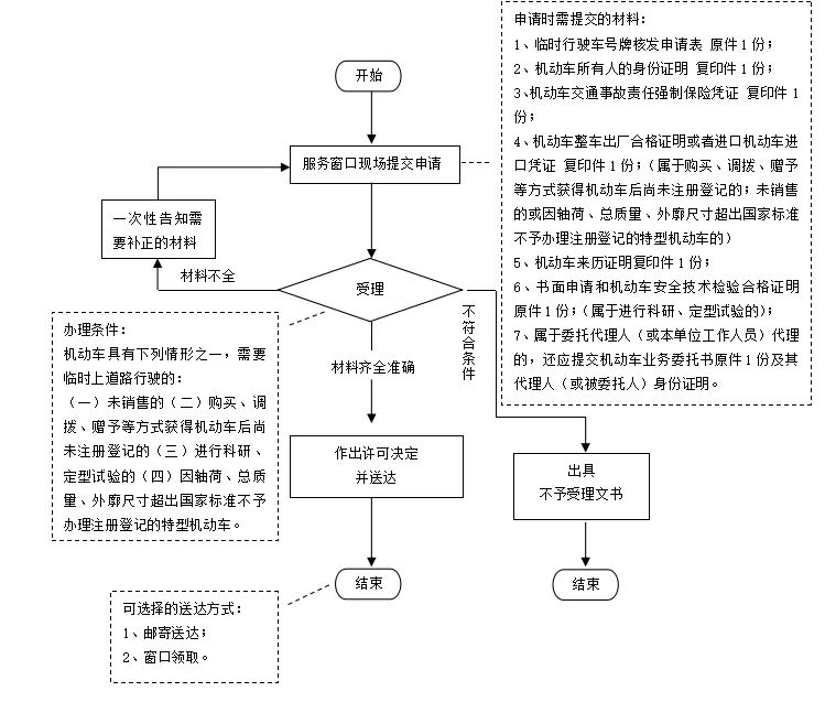 厦门翔安电动车号牌申领,厦门车管所临时牌照