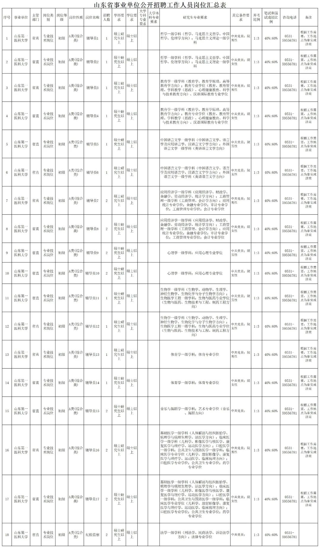 山东第一医科大学济南春季招聘,山东滨州医学院最新招聘