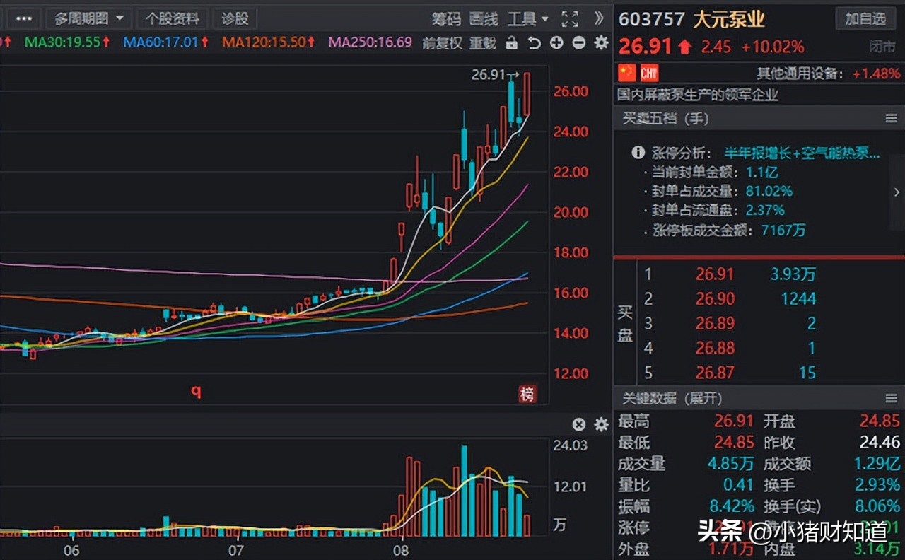 空气热源热泵概念股,空气源热泵产业链及相关概念股
