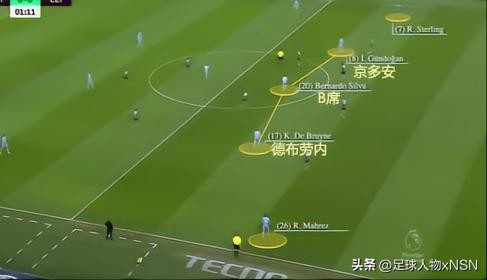 踢最漂亮的足球,瓜迪奥拉巴萨时代六冠王