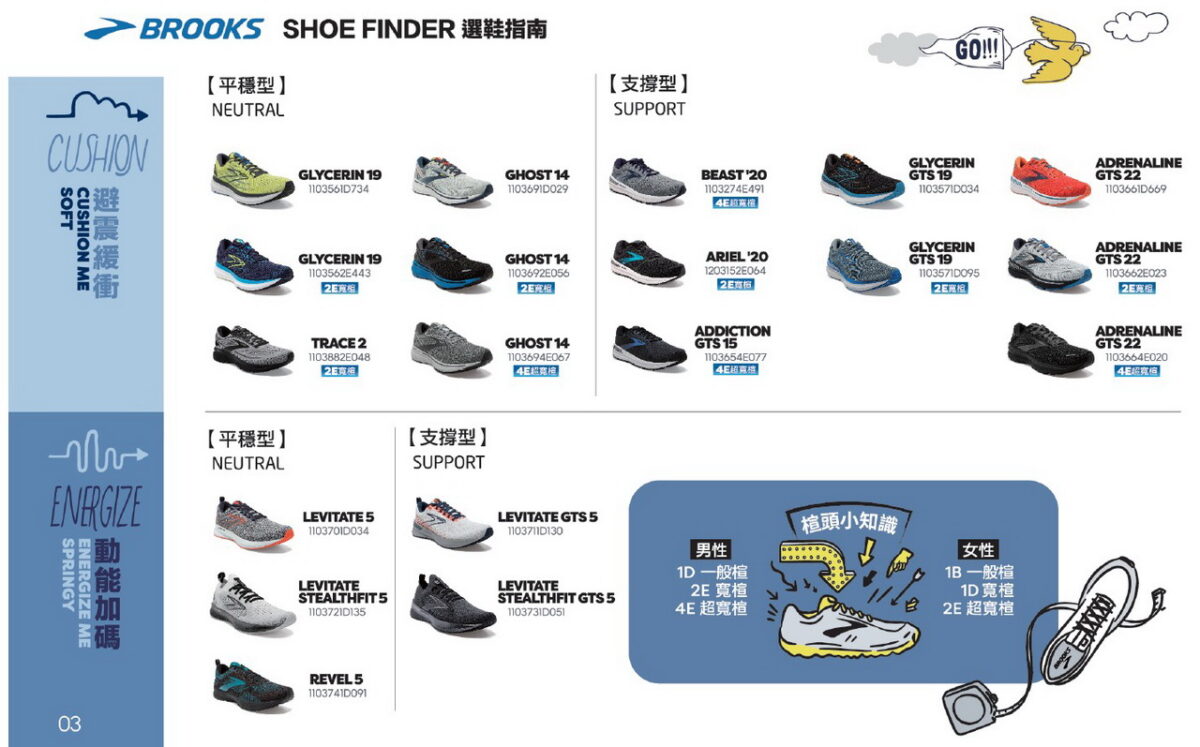 如何选择大小合适的跑鞋,慢跑跑鞋推荐2024