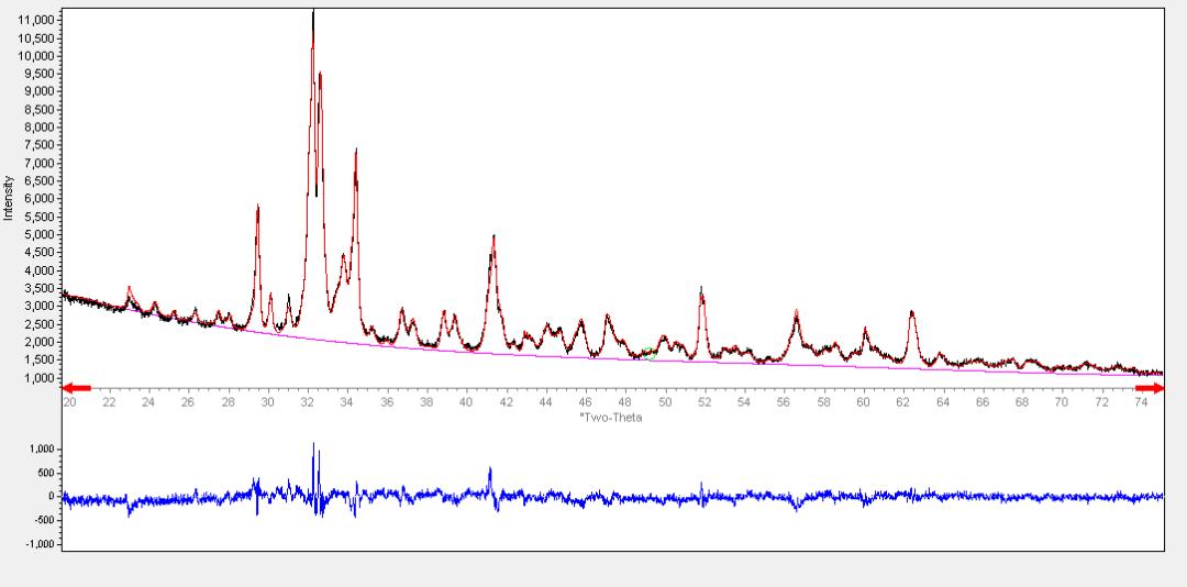 国标水泥熟料检测标准,水泥常规检测指标有哪些