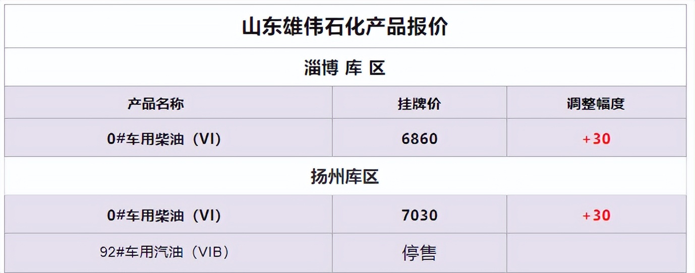油品信息平台,油品报价