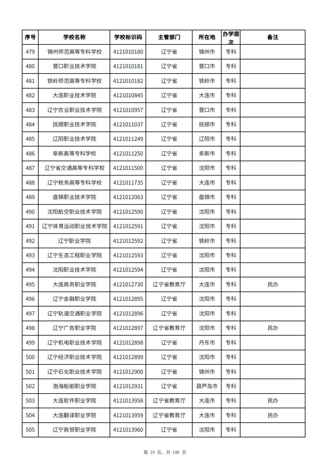 2021公办专科学校排名及招生代码,2023年全国公办专科学校排名名单