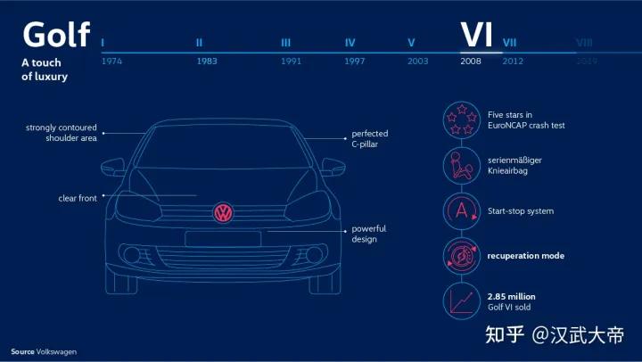 大众高尔夫golf-rline,高尔夫volkswagen1.4t
