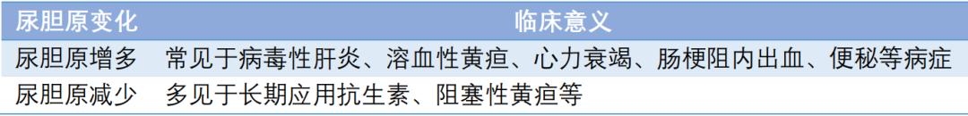 一招教你看懂尿常规检查,尿常规各项指标解读