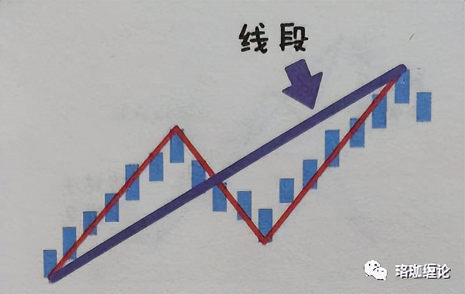 缠论初级课全集,缠论线段入门