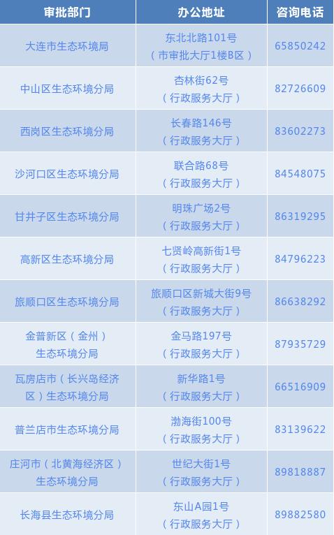 环保部门环评审批时间,住宅用地审批环评条件