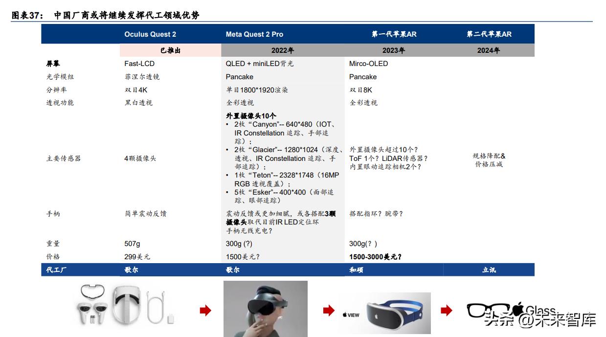 元宇宙技术创新点,元宇宙和多元宇宙