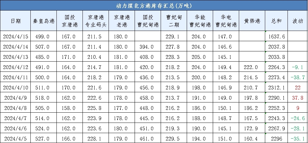 煤炭动力煤今日价格,今日动力煤煤炭价格