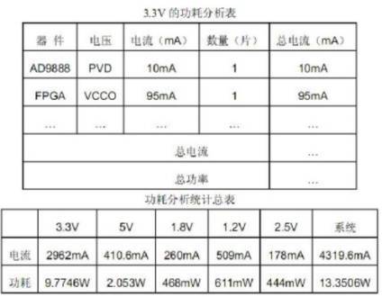 硬件电路设计中的电路图哪里有,硬件电路设计与绘制