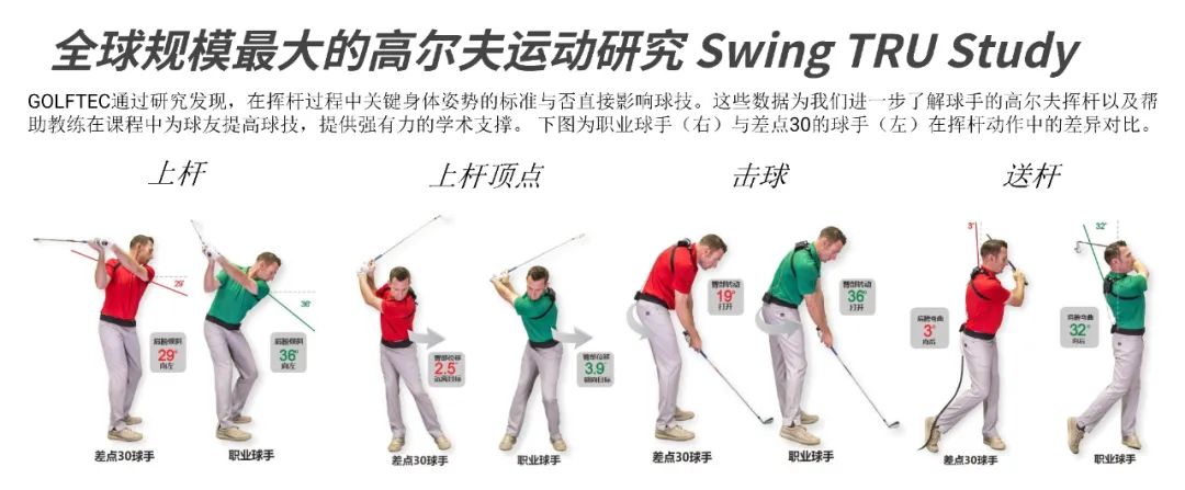 golftec高尔夫教学中心深圳,golftec