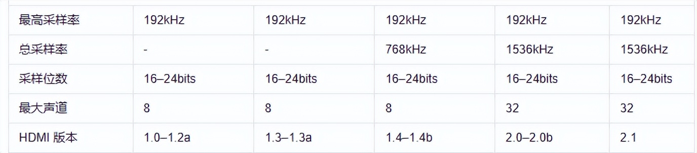 hdmi音频回传,hdmi音频传输原理