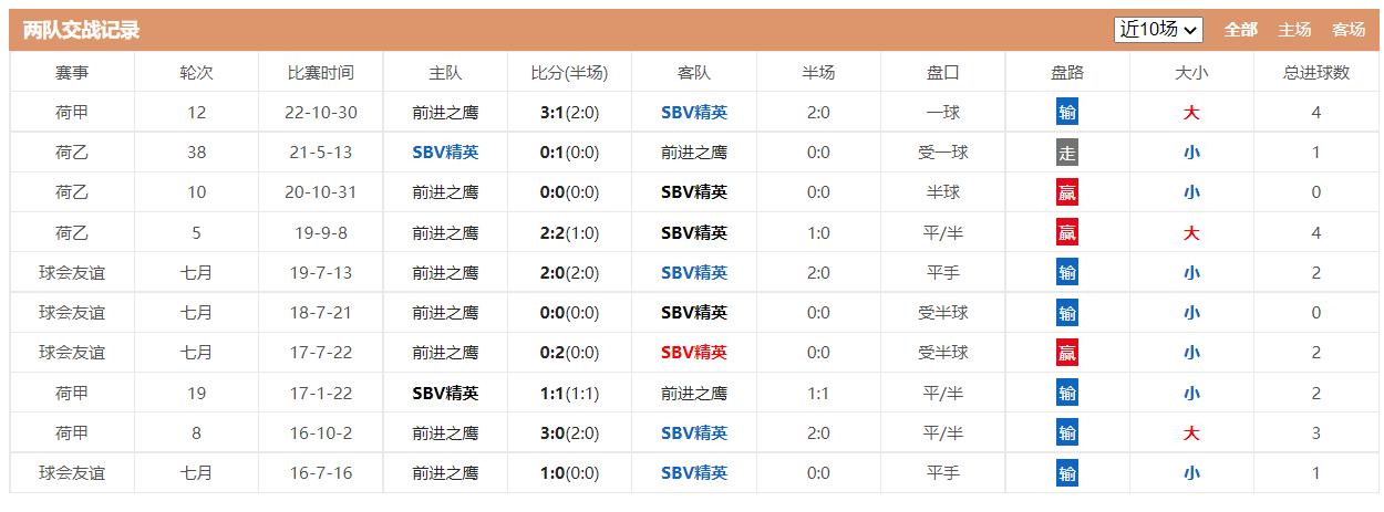 竞彩欧赔分析心得,竞彩足球14场推荐预测