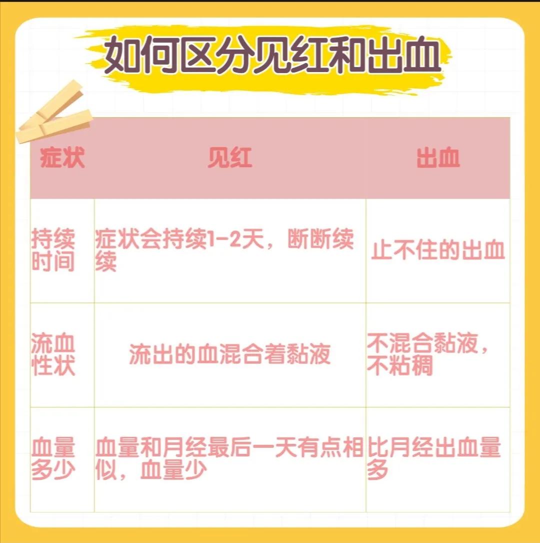 关于分娩前见红，孕妈想知道的都在这里了，拿走不谢