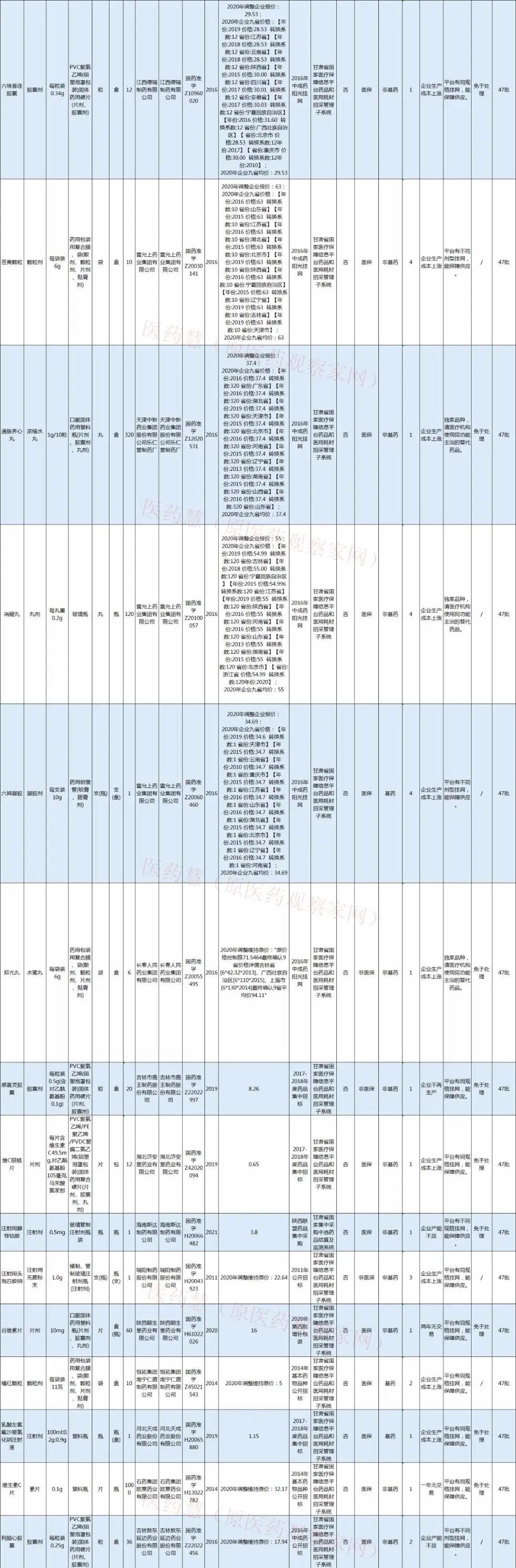 成本上涨、不再生产，45批药品取消中标资格
