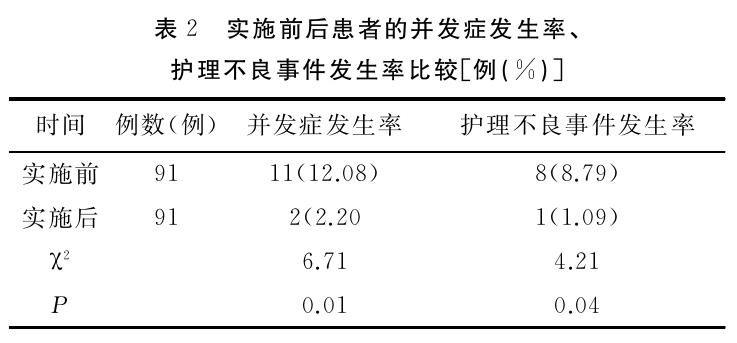 icu护理管理现状,icu护士长如何开展护理管理工作