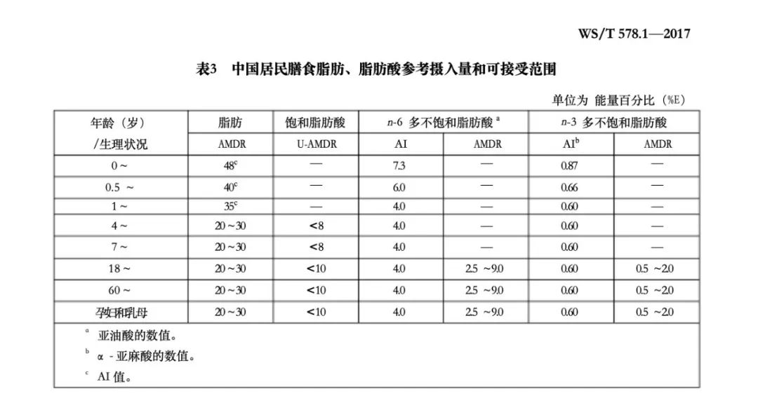 食用油的常识你知道哪些,关于食用油的问题