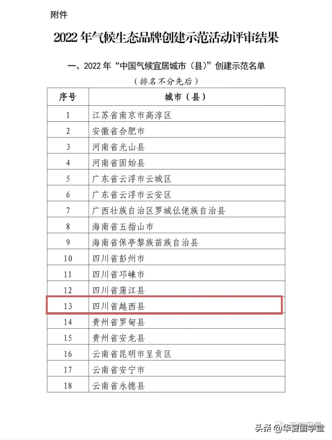 四川避暑旅游3-4天推荐地方,越西避暑胜地