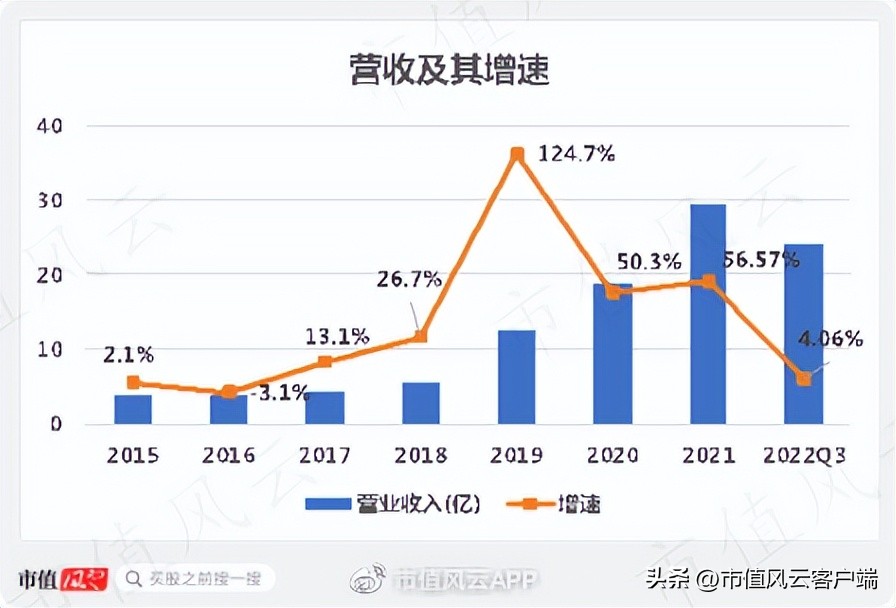 游资牛散机构,环球印务集合!上马医药包装盒业务,增收不增利能解?