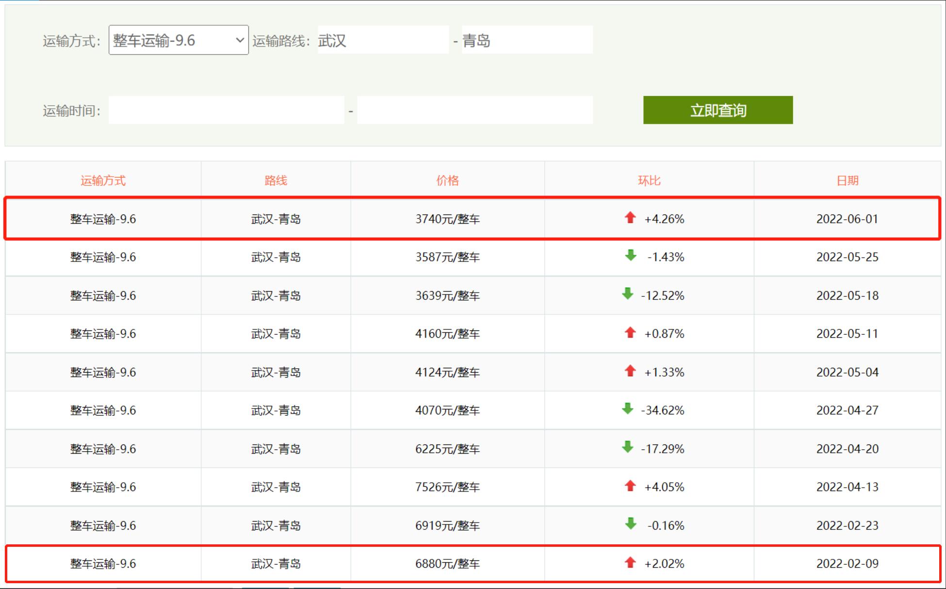 运价低迷，货车司机该做什么拯救自己？