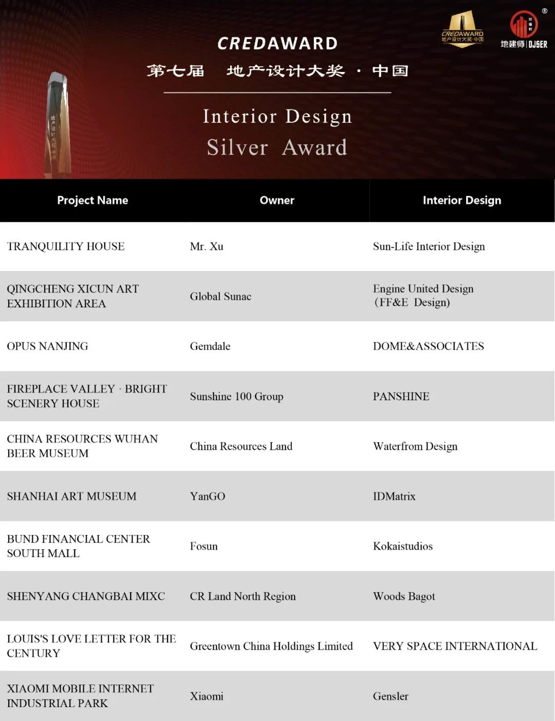 2021最佳室内设计,2021绝不可错过的室内设计