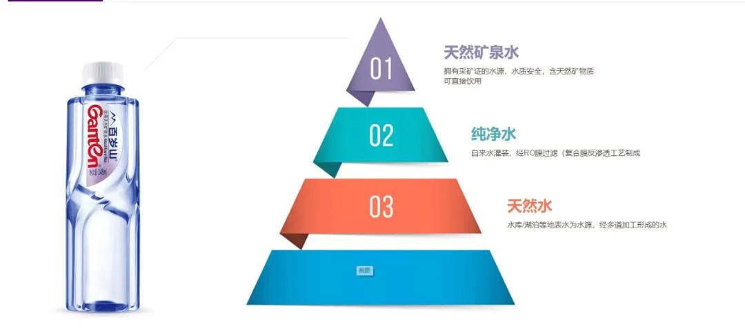 百岁山矿泉水挑战,百岁山矿泉水做小发明